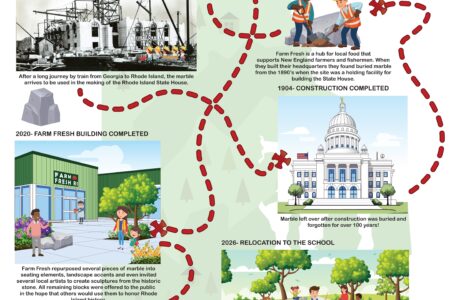 History in the Landscape: The Gladstone Elementary Project