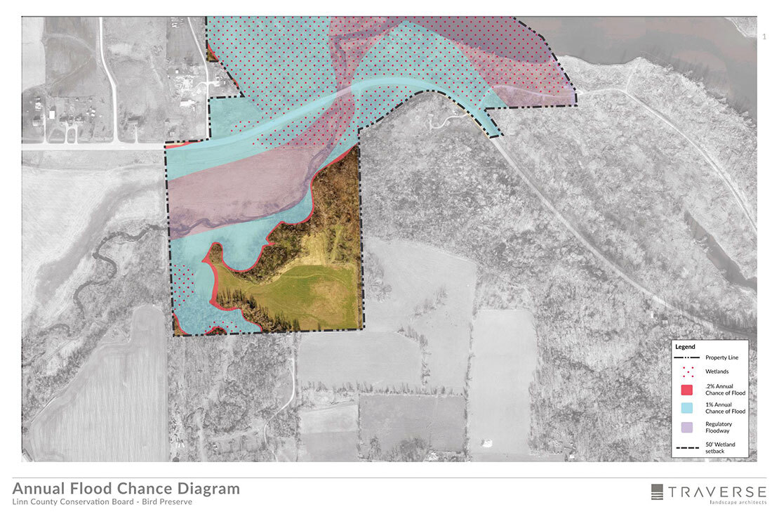 Bird Preserve Flood Diagram Analysis 01