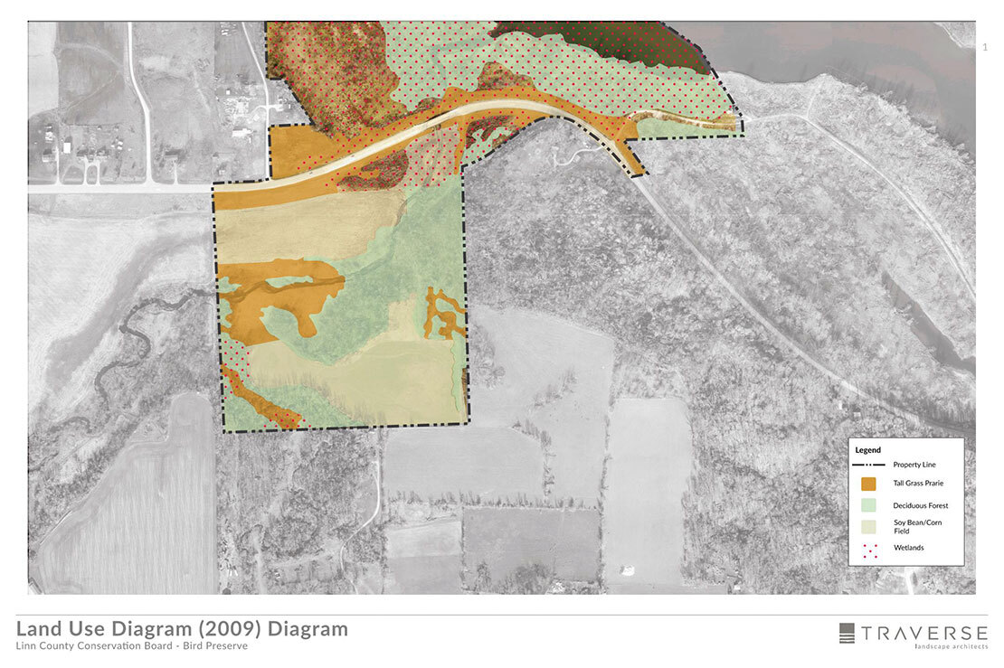Bird Preserve Landuse Diagram Analysis 01